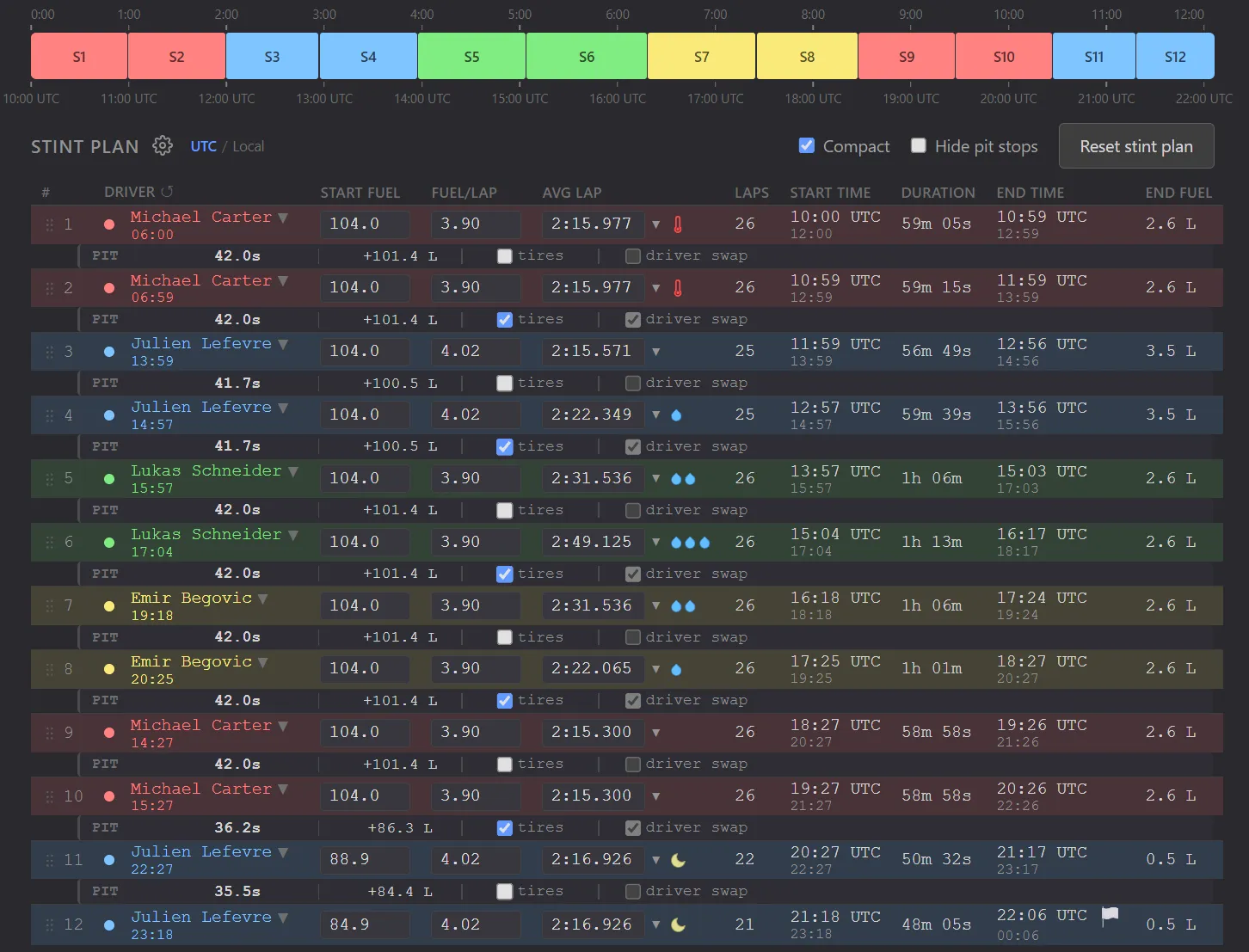 Race planner: a 12-hour race split into 12 stints across four drivers, with fuel, lap times, pit stops and start and end times for each stint