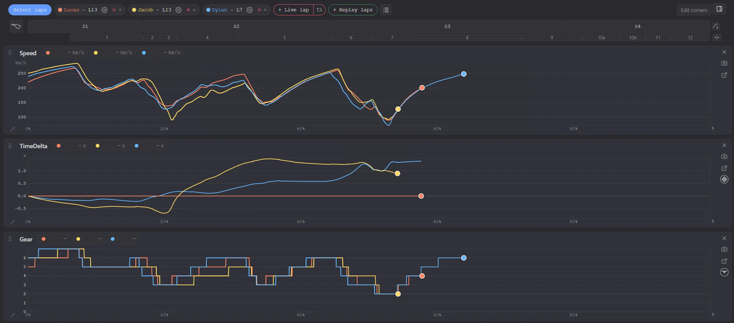Lap Compare on three live laps: speed, time delta and gear, each car's marker at its position on track now