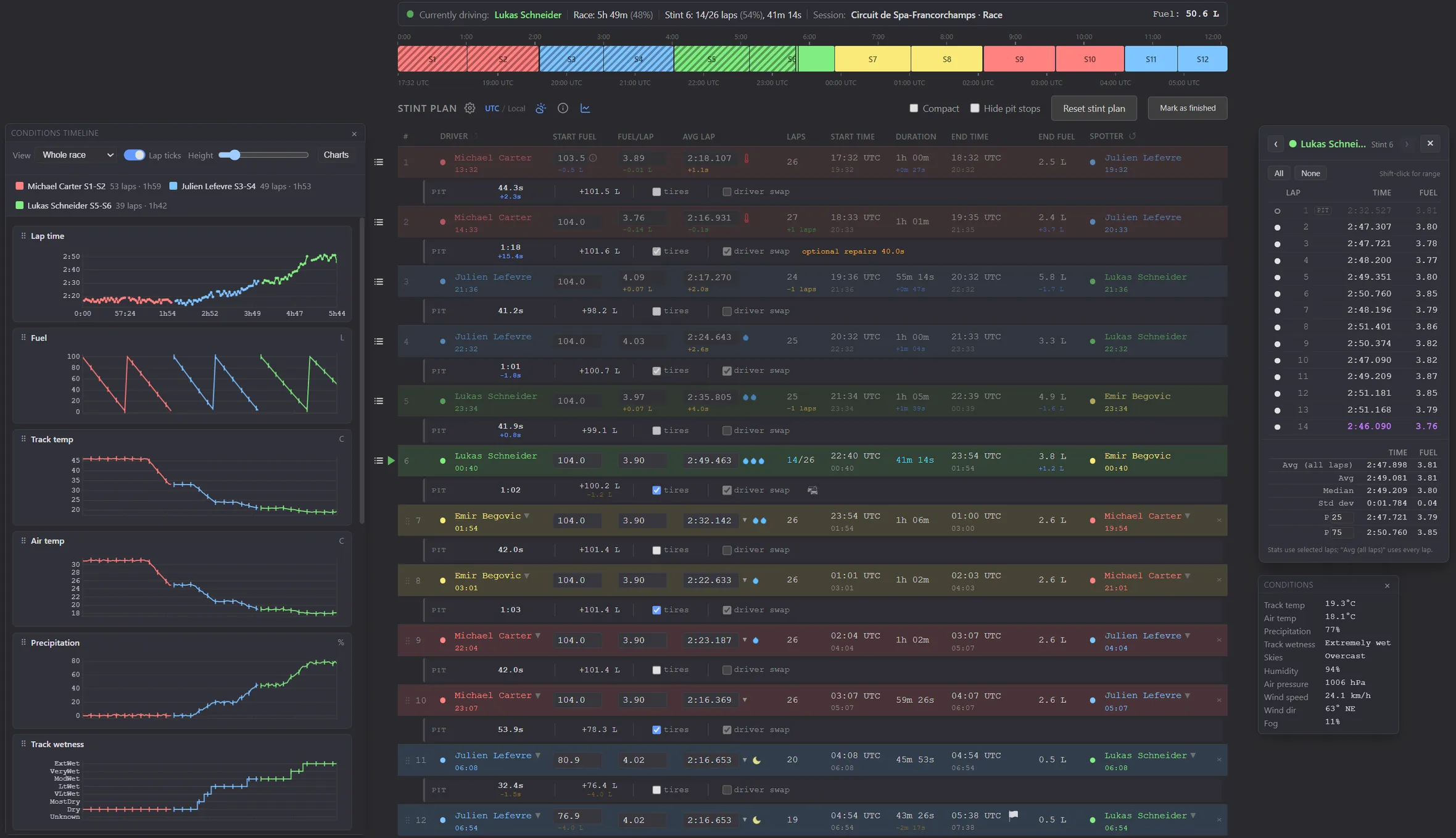 The conditions timeline and the lap times of the same race, next to the stint plan