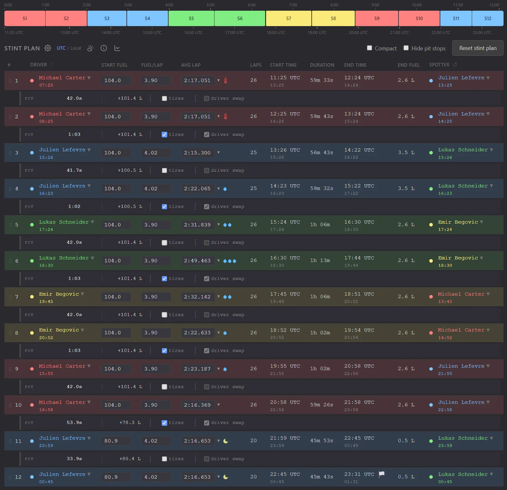 Race planner with the stint plan and the timeline