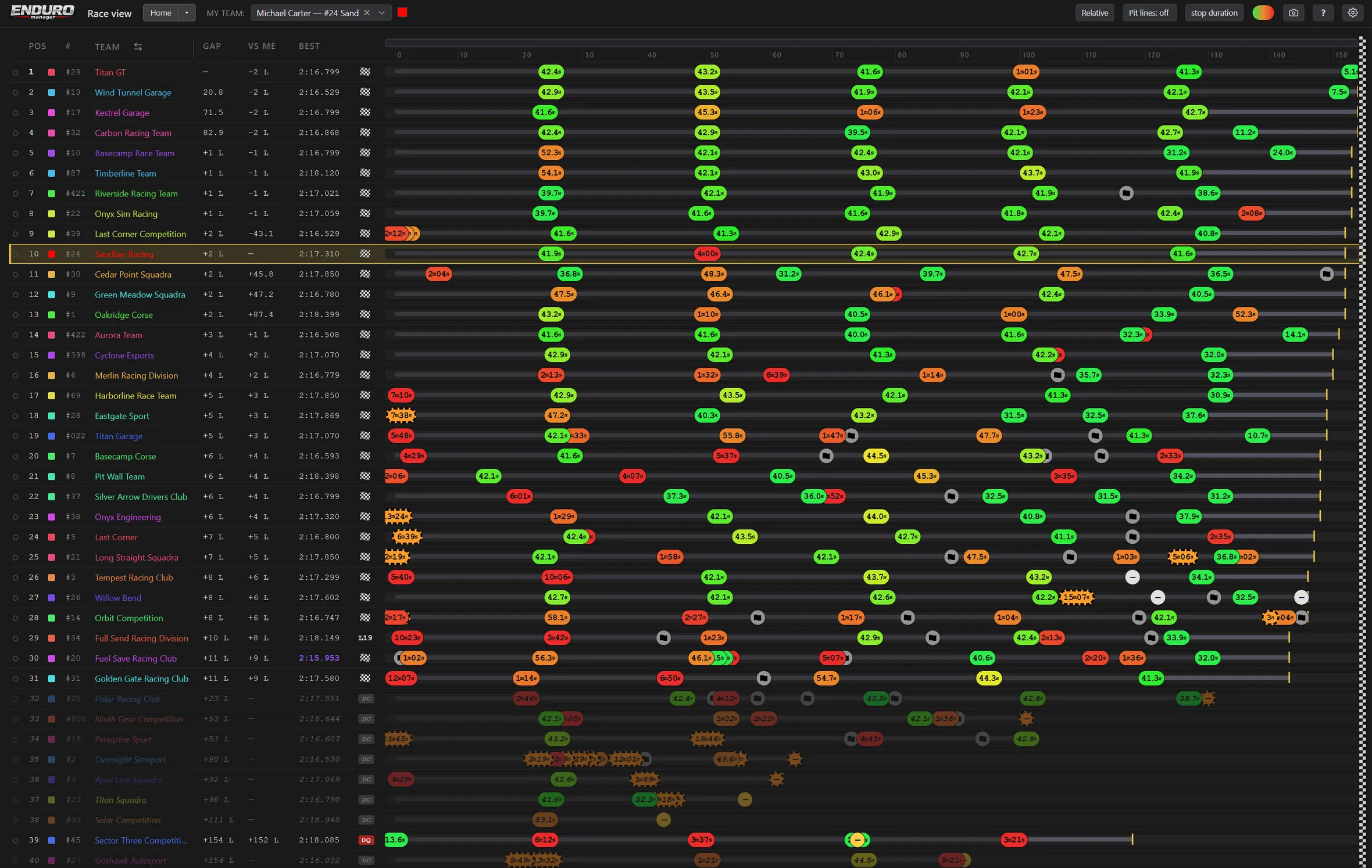 The same race with each pit stop marker showing the stop duration, colored from fast to slow